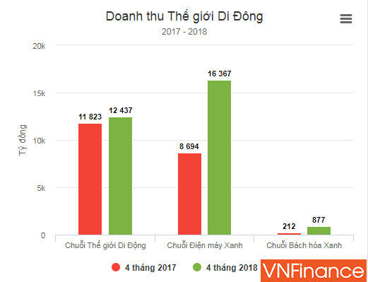 sung sot khi ga khong lo the gioi di dong dong hang loat cua hang co phieu o at giam