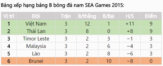 u23 viet nam da nam 99 co hoi vao ban ket