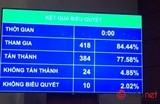 chua toi 78 db gat dau voi nghi quyet quyet toan nsnn 2013