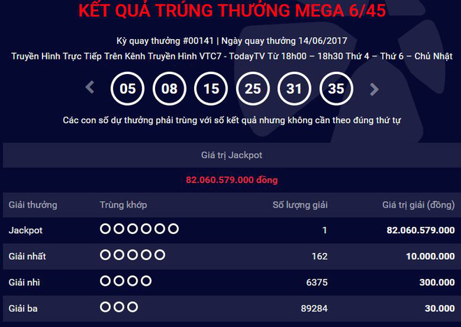 chua day mot thang sau giai ky luc lai co nguoi trung so vietlott hon 82 ty dong