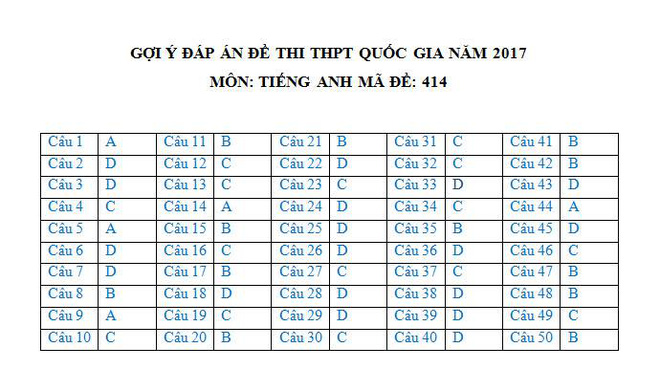 de thi loi giai tham khao mon tieng anh thpt quoc gia 2017