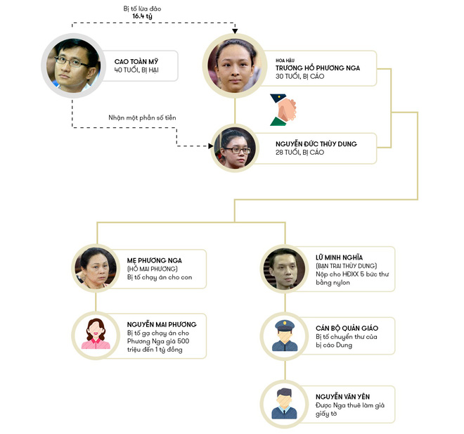 neu chung minh duoc hop dong mua ban nha la gia phuong nga co the kien lai cao toan my