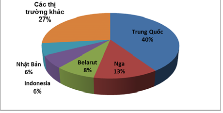 nhap khau phan bon thuoc tru sau tiep tuc tang manh