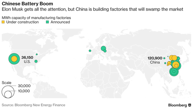 trung quoc dang cho ty phu elon musk hit khoi nhu the nao