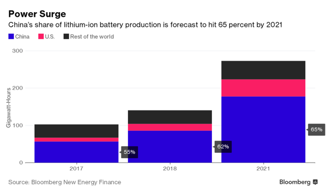 trung quoc dang cho ty phu elon musk hit khoi nhu the nao