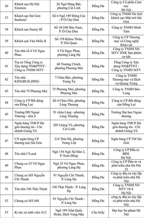 ha noi them 108 cong trinh vi pham pccc