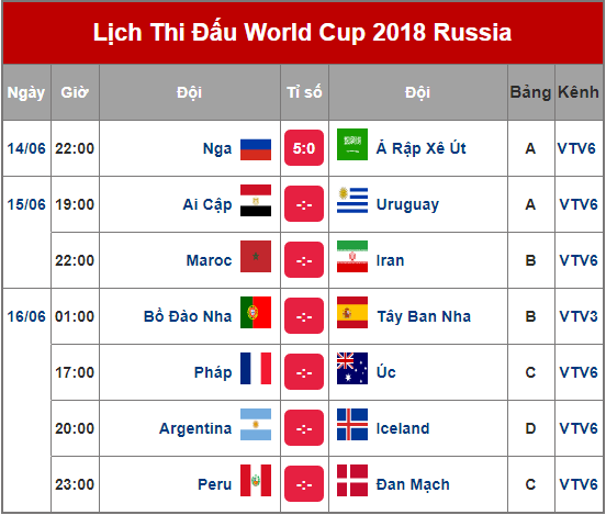 lich thi dau world cup 2018 ngay 156 dai chien bo tay