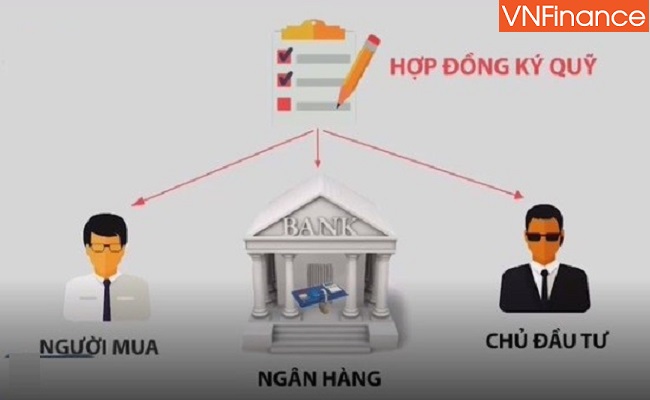 ky quy hinh thuc giao dich bat dong san an toan va phu hop voi xu huong phat trien cua the gioi