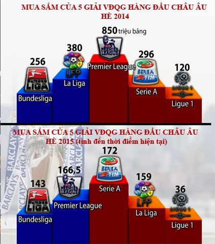 chuyen nhuong mua he mo cua cho con dien 1 ty bang