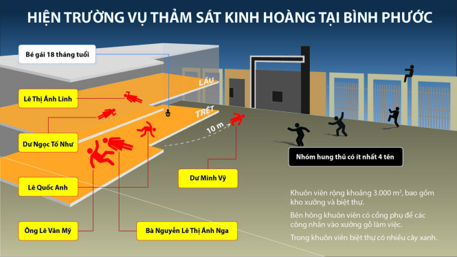 bat nghi can vu tham sat o binh phuoc giet ca gia dinh nguoi yeu vi han tinh