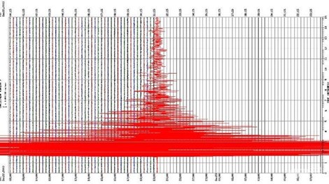 dong dat manh 70 do richter o indonesia