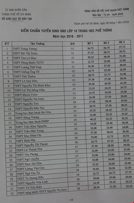cong bo diem chuan vao lop 10 tai tphcm
