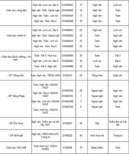 dai hoc su pham ha noi nhan ho so xet tuyen tu 16 diem tro len