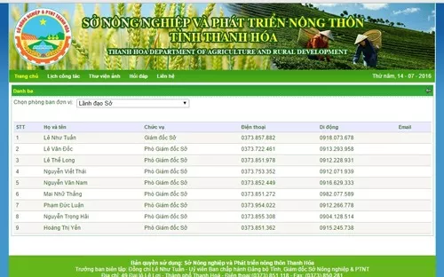 thu tuong yeu cau lam ro viec mot so o thanh hoa co 8 pho giam doc