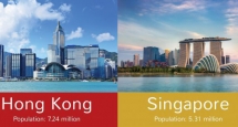 so gang hong kong vs singapore song va lam viec o dau tot hon