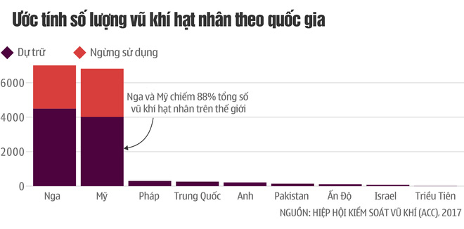 vu thu ten lua cua trieu tien gian tiep cham ngoi cuoc dua hat nhan tren toan the gioi