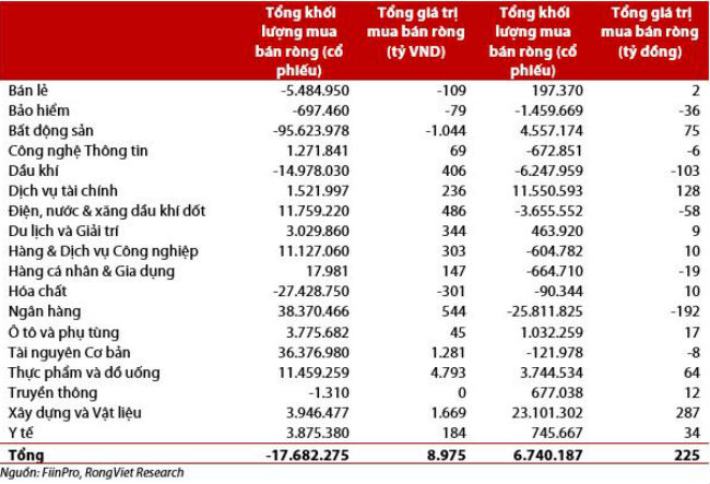 von ngoai do vao chung khoan pha sau ky luc nam 2008