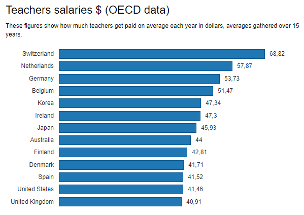 nen giao duc toan dien o phan lan khong truong chuyen lop chon khong so bi diem so bo me chi can cho con den lop hoc phi cu de chinh phu lo