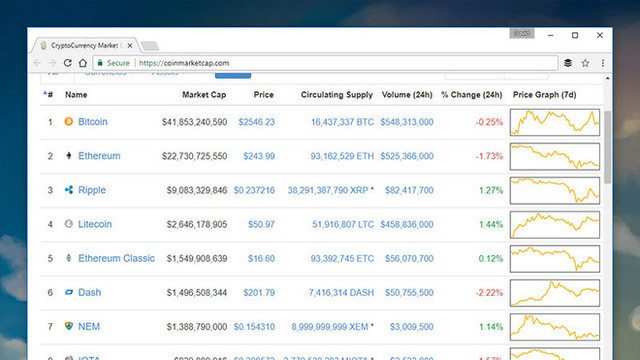 dao tien ao co that la lam giau khong kho