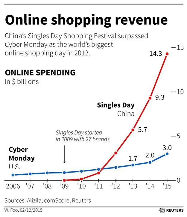 thi truong tieu dung trung quoc se tao them gan 2 nghin ty usd cho the gioi vao nam 2021