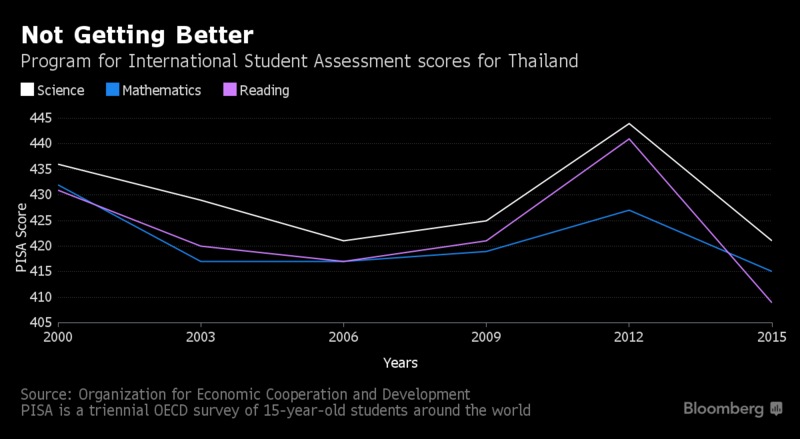 bo truong thai lan coi viet nam la tam guong de cai cach giao duc