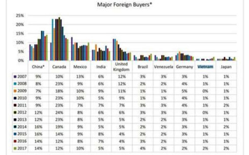 nguoi viet bo 3 ti usd mua nha o my nam 2016
