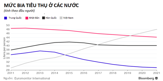 hang bia lon nhat australia them muon thi truong viet