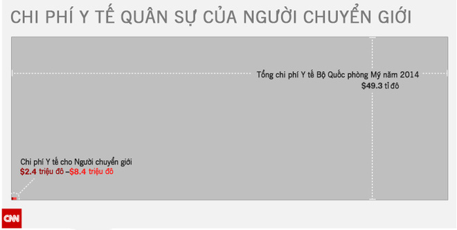 cam nguoi chuyen gioi nhap ngu ong trump bi cong dong lgbt buoc toi qua cau rut van