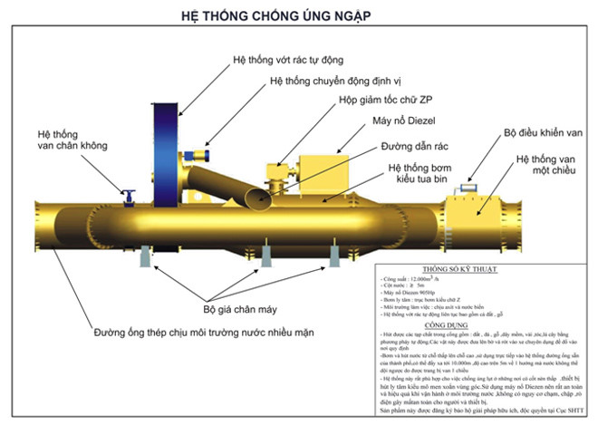 sieu bom khong het ngap khong lay tien sap the hien kha nang hut nuoc o sai gon
