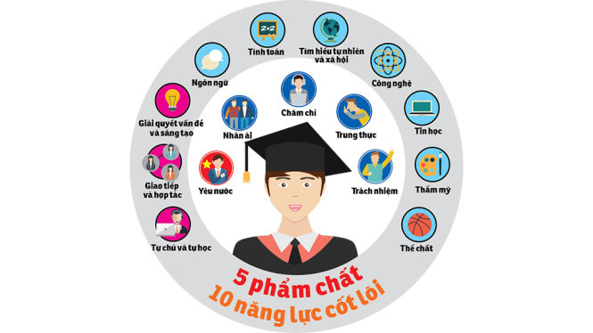 giao duc pho thong giam tiet hoc giam mon hoc