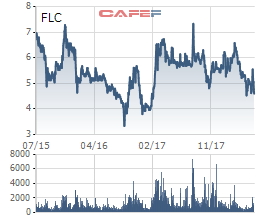 lanh dao muon cuu gia co phieu bang loi hua co dong khong co du kien nhan de cho