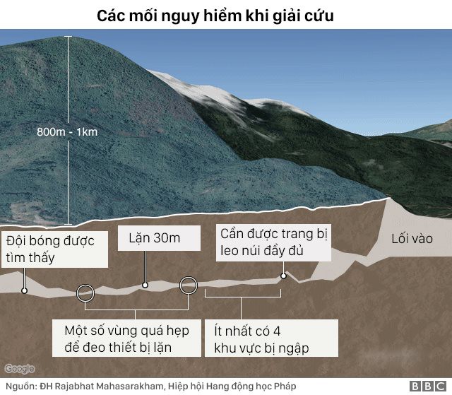 tai sao vu mac ket o thai lan con nghiem trong hon vu sap ham chile nam 2010