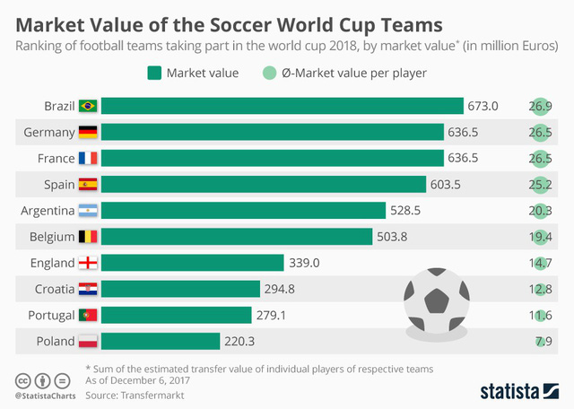 how they do bi mat khien doi tuyen phap de bep argentina sung so va huong toi chuc vo dich world cup 2018