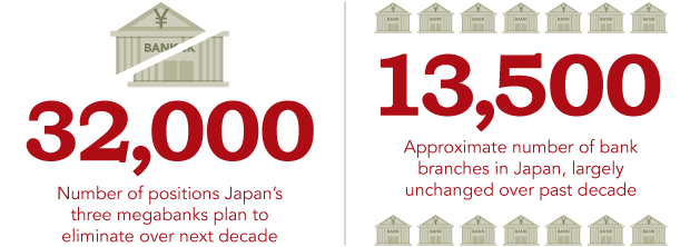 nganh ngan hang nhat ban khung hoang chuyen huong sang viet nam hoat dong