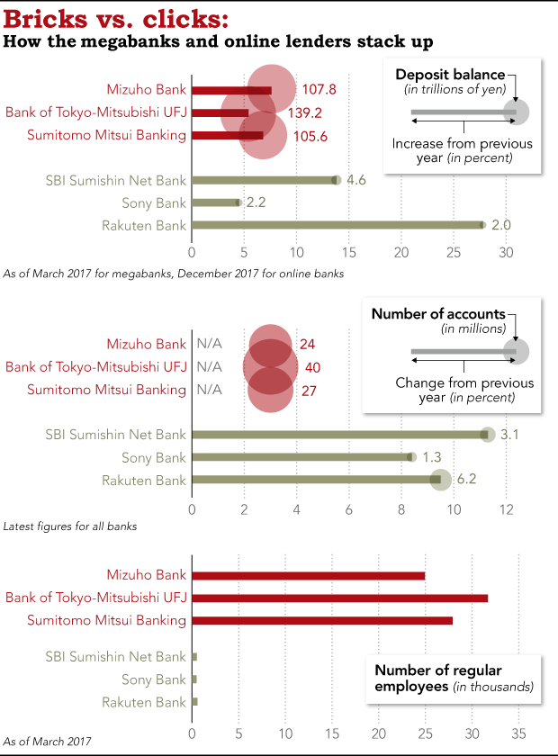 nganh ngan hang nhat ban khung hoang chuyen huong sang viet nam hoat dong