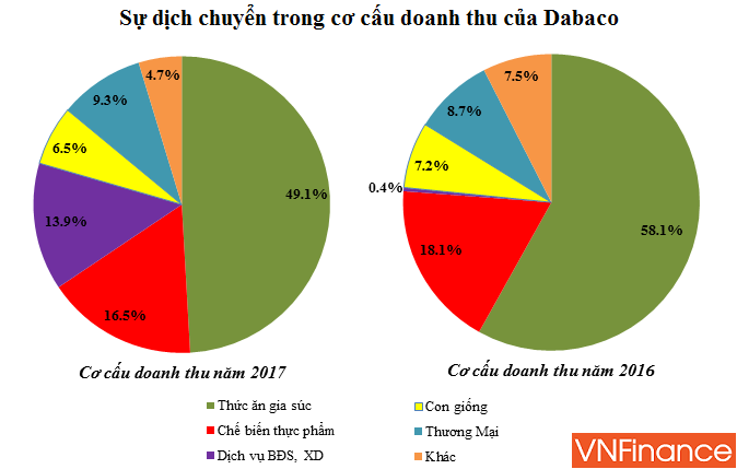 duoc giao gan 100ha dat doi lay tuyen duong dai 13km dai gia nuoi lon dabaco dang lam an nhu the nao