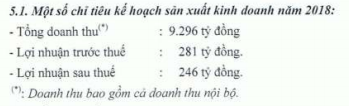 duoc giao gan 100ha dat doi lay tuyen duong dai 13km dai gia nuoi lon dabaco dang lam an nhu the nao