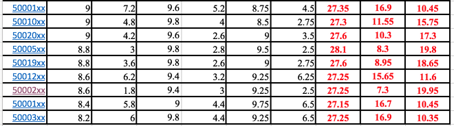 diem that cua 3 thi sinh co diem cao nhat o ha giang