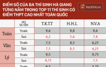 so giao duc tinh ha giang de nghi khoi to dieu tra vu 330 bai thi duoc nang diem