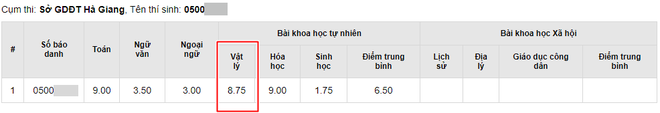 them 1 thi sinh ha giang tung dung top diem cao truot tot nghiep vi diem vat ly tu 875 ha xuong 1 sau khi cham tham dinh