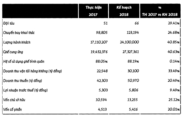 thuong vu khung cua vietjet air chi gan 13 ty usd mua them 100 may bay boeing
