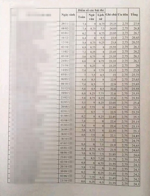 lanh dao tieu doan 2 35 chien si co diem thi rat cao khong phai con em quan chuc