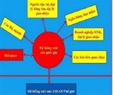 hom nay thu tuong chu tri hoi nghi thuc day co che mot cua quoc gia mot cua asean