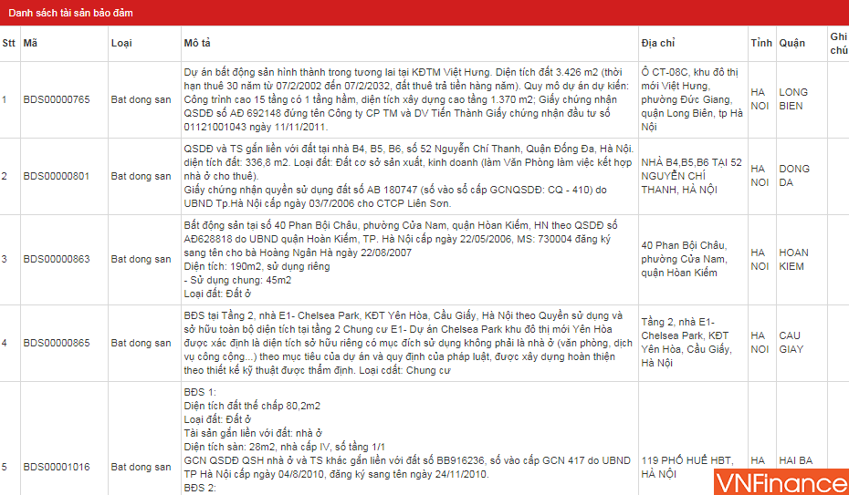 vamc he lo loat du an khung dang duoc cdt cam co the chap