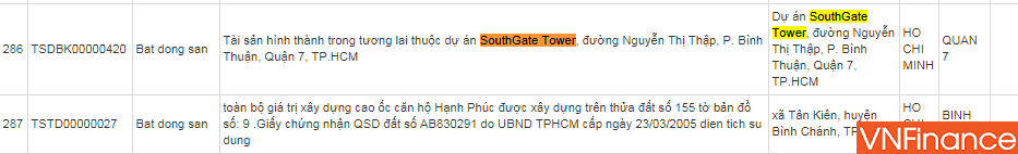 cu soc lon den tu du an cao cap southgate tower it nguoi biet