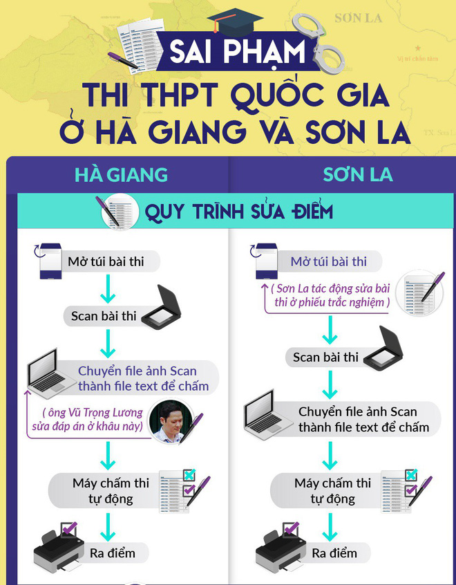 co 2 kha nang khien du lieu bai thi trac nghiem bien mat o son la