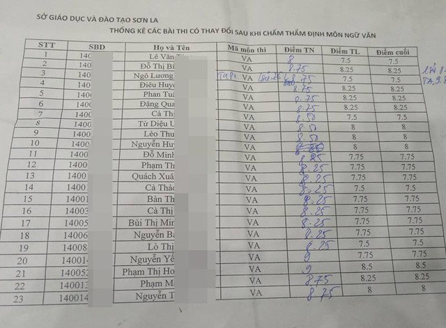 son la khoi to vu an lien quan den gian lan sua diem trong ky thi thpt quoc gia nam 2018