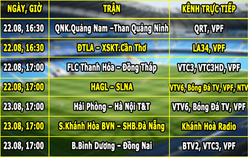 the thao trong nuoc quoc te diem tin ngay 2282015