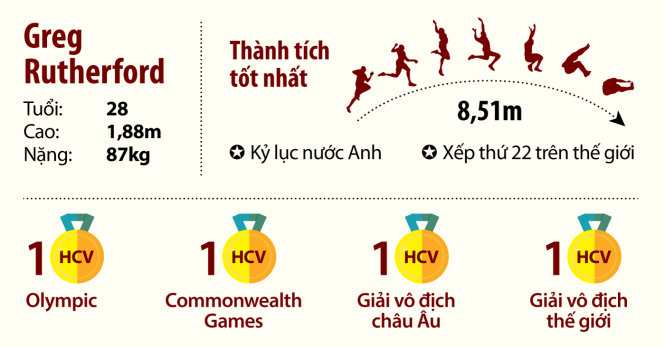 tu cau thu bong da den ky luc dien kinh