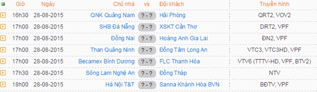 the thao trong nuoc quoc te diem tin ngay 2882015